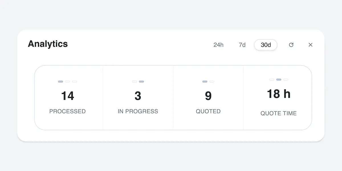 RFQ status and team context in RFQ Assistant